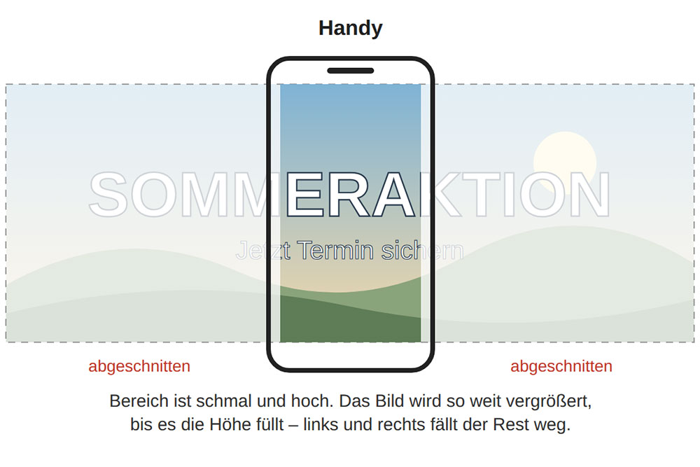 abgeschnittenes Bild im Header auf dem Smartphone